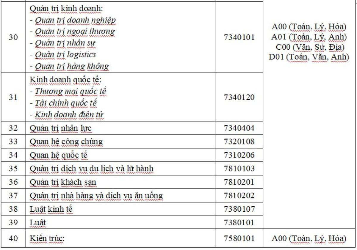 Đại học Công nghệ TP.HCM nhận đăng ký xét tuyển học bạ THPT từ 1/3 Ảnh 6