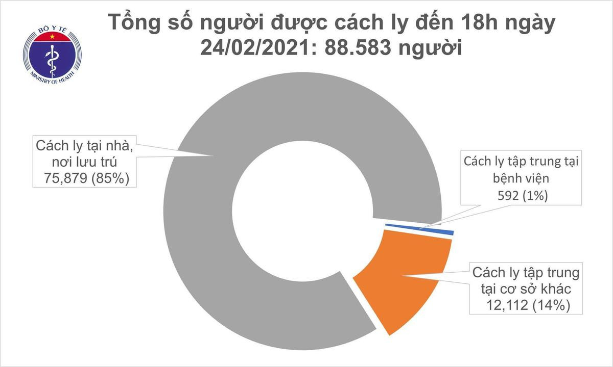 Chiều 24/2, ghi nhận thêm 9 ca mắc COVID-19 tại Hải Dương Ảnh 2