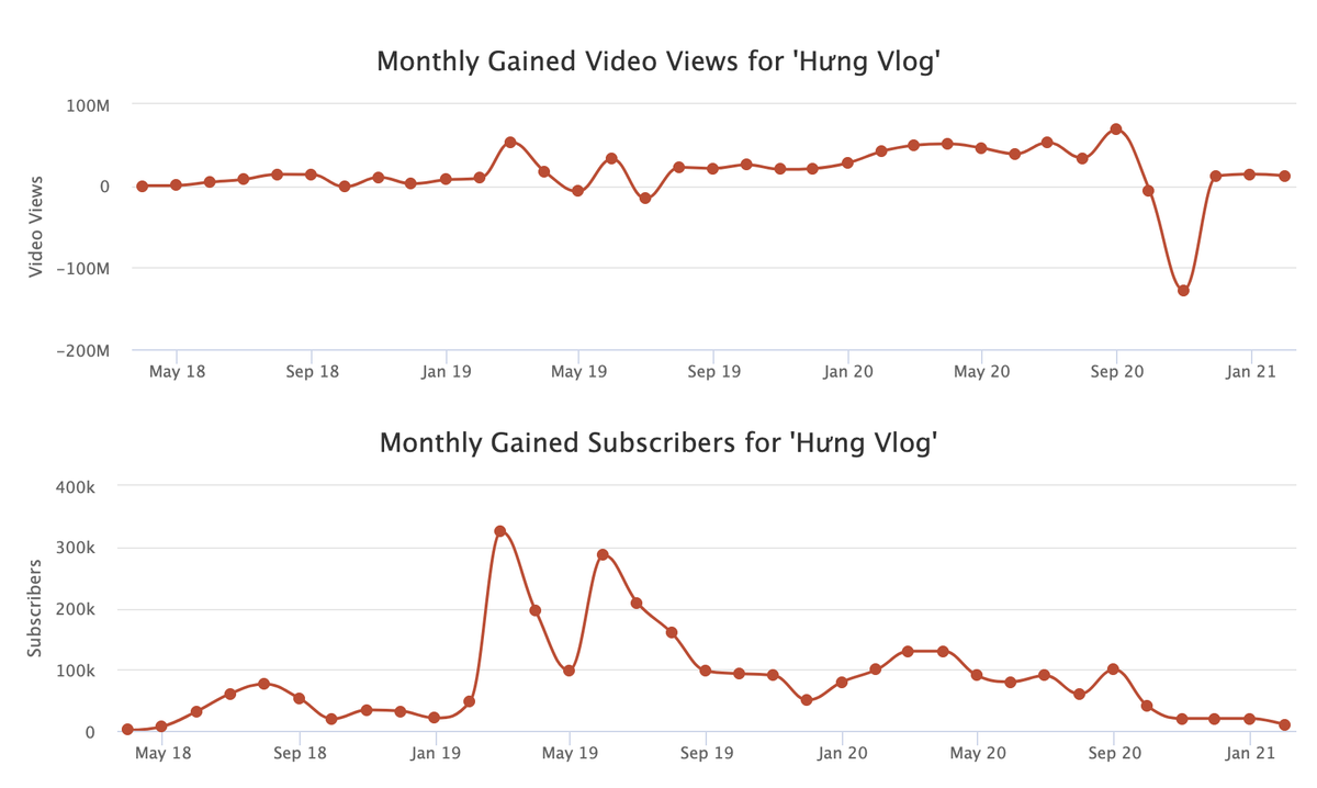 Con trai Bà Tân Vlog bất ngờ nhận tin vui sau thời gian sa sút không phanh trên YouTube Ảnh 4