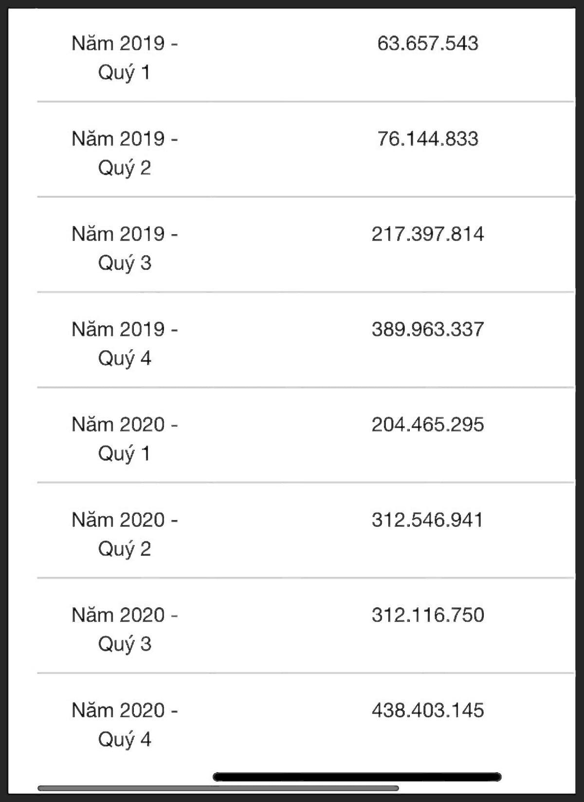 Nhạc sĩ Nguyễn Văn Chung bất ngờ tiết lộ tiền tác quyền nhạc, năm 2020 thu về hơn 1,2 tỷ đồng Ảnh 2