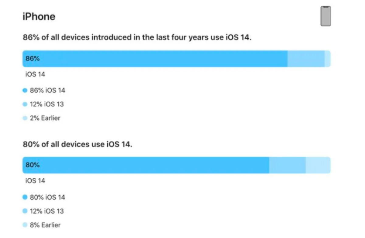 Thành tích đặt biệt Apple làm được với iPhone khiến Google ghen tị Ảnh 1