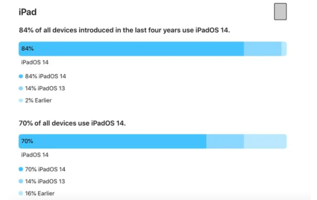 Thành tích đặt biệt Apple làm được với iPhone khiến Google ghen tị Ảnh 3