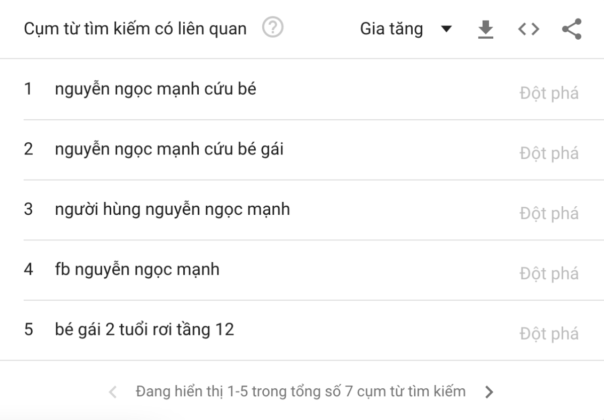 Người hùng cứu bé gái rơi từ tầng 12 chung cư trở thành nhân vật đột phá trên Google Ảnh 4