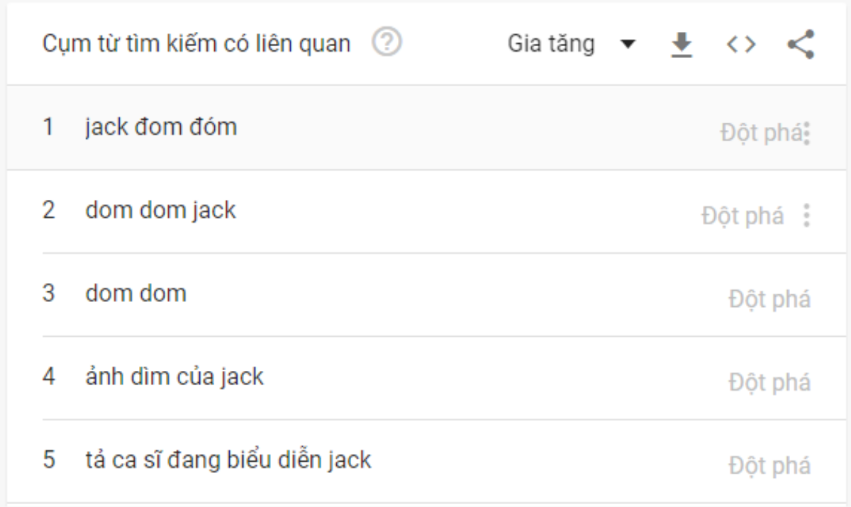 Sơn Tùng M-TP và Jack: 2 nam thần 'đạo nhạc' so kè hot search, ai mới thực sự là 'Ông hoàng'? Ảnh 11