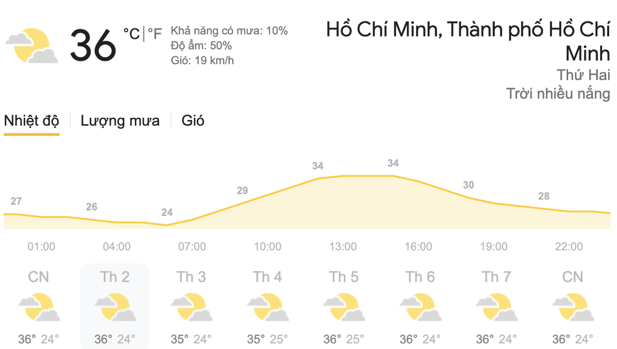 Dự báo thời tiết hôm nay và ngày mai 8/3/2021: Bắc Bộ trời chuyển rét, Nam Bộ nắng nóng Ảnh 7