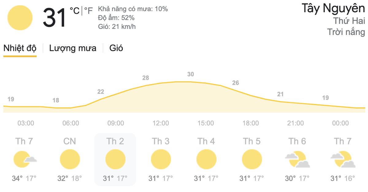 Dự báo thời tiết hôm nay và ngày mai 8/3/2021: Bắc Bộ trời chuyển rét, Nam Bộ nắng nóng Ảnh 6