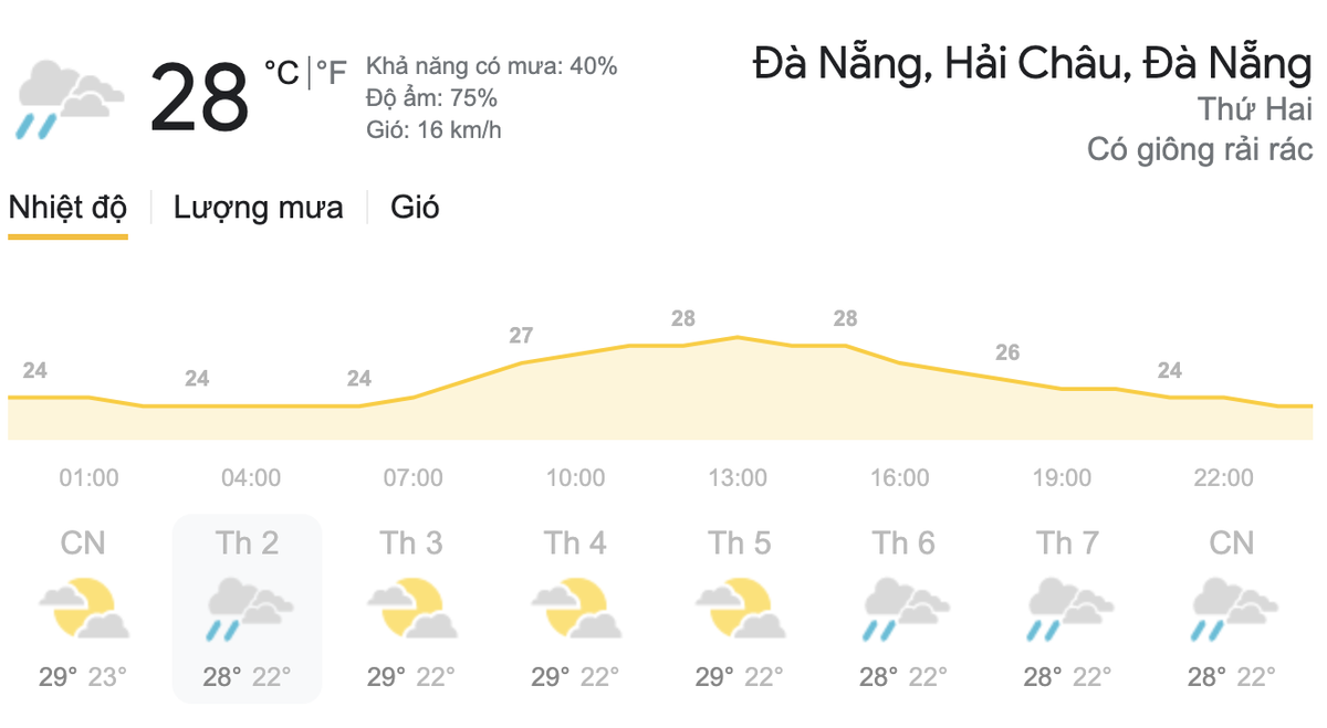 Dự báo thời tiết hôm nay và ngày mai 8/3/2021: Bắc Bộ trời chuyển rét, Nam Bộ nắng nóng Ảnh 5