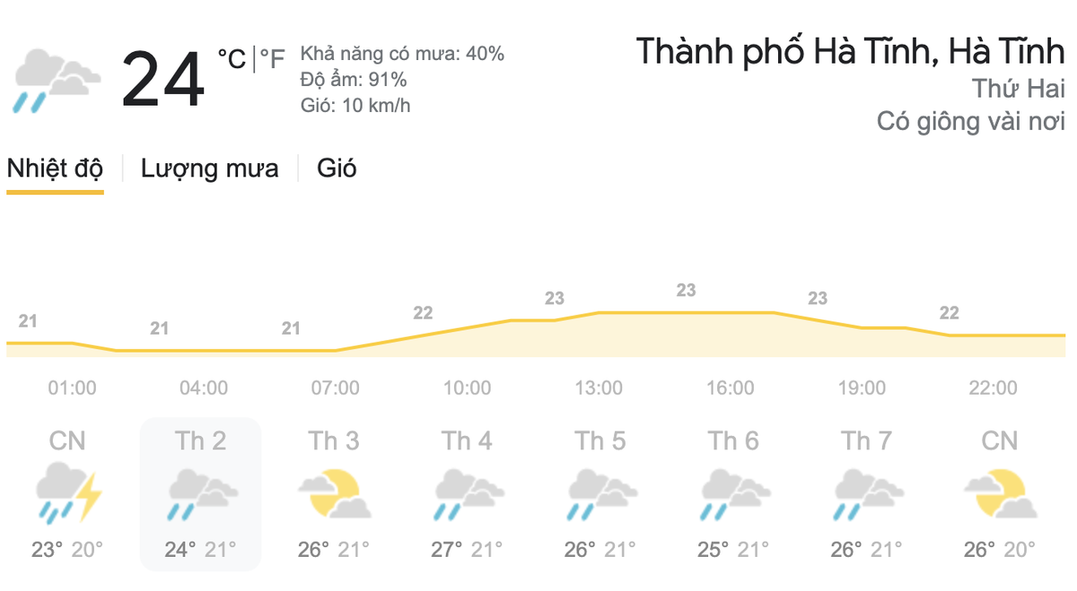 Dự báo thời tiết hôm nay và ngày mai 8/3/2021: Bắc Bộ trời chuyển rét, Nam Bộ nắng nóng Ảnh 4