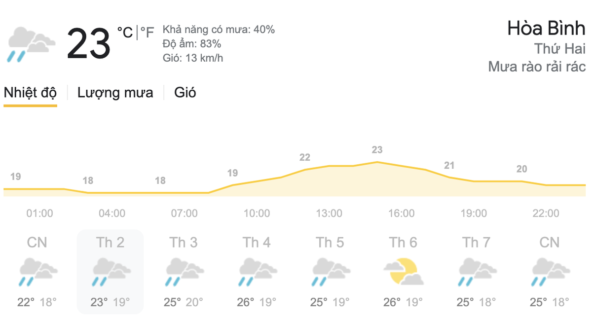 Dự báo thời tiết hôm nay và ngày mai 8/3/2021: Bắc Bộ trời chuyển rét, Nam Bộ nắng nóng Ảnh 2