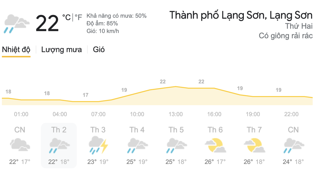 Dự báo thời tiết hôm nay và ngày mai 8/3/2021: Bắc Bộ trời chuyển rét, Nam Bộ nắng nóng Ảnh 3