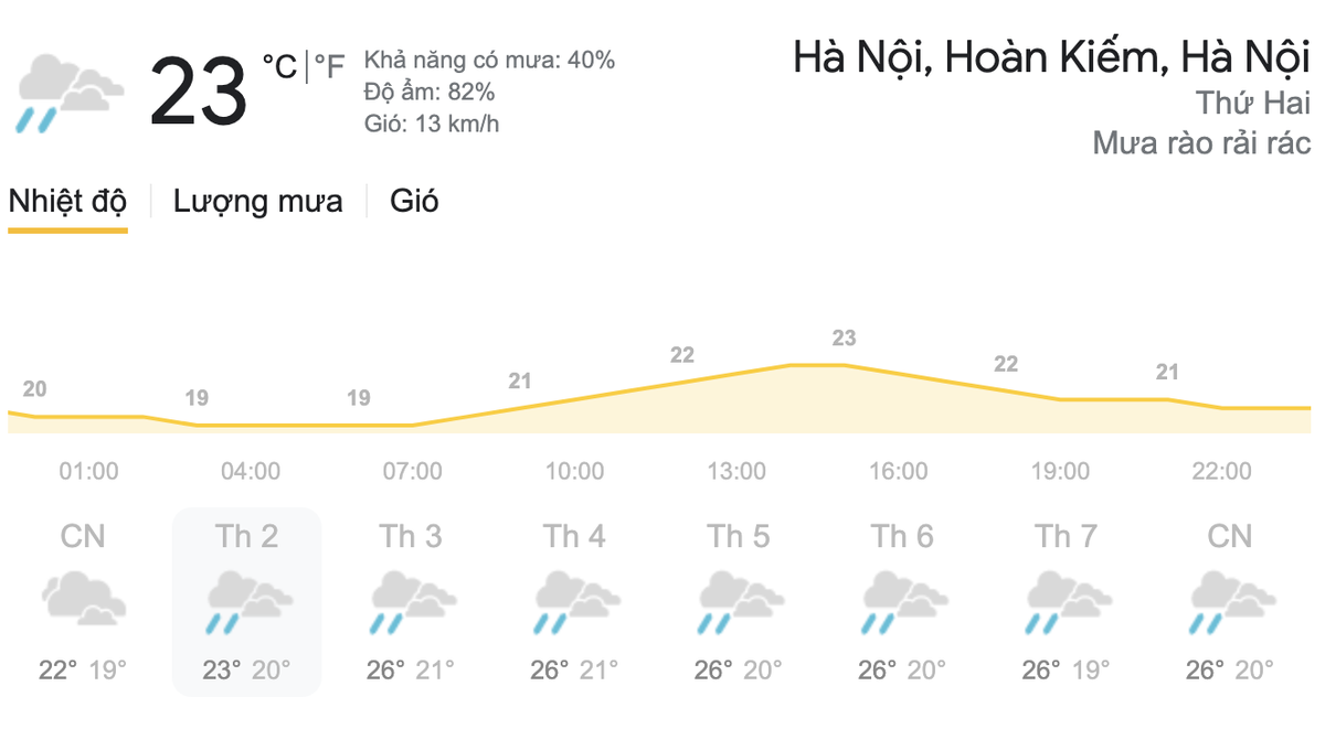 Dự báo thời tiết hôm nay và ngày mai 8/3/2021: Bắc Bộ trời chuyển rét, Nam Bộ nắng nóng Ảnh 8