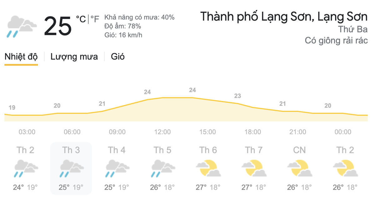 Dự báo thời tiết hôm nay và ngày mai 9/3/2021: Bắc Bộ có mưa rào vài nơi, Nam Bộ nắng nóng Ảnh 3