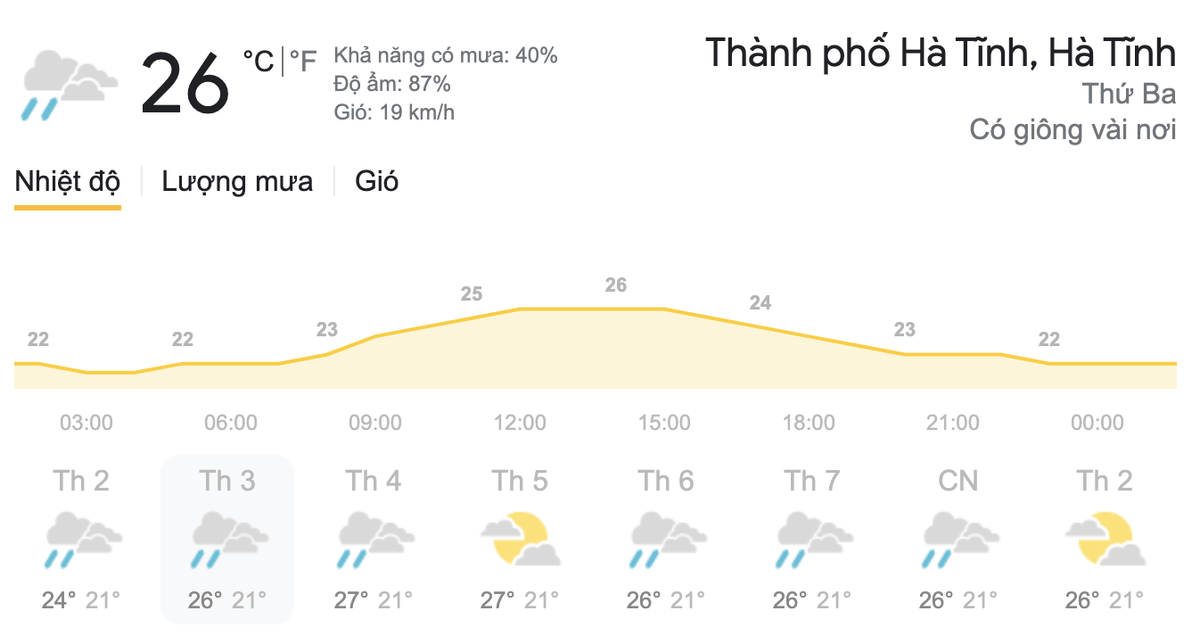 Dự báo thời tiết hôm nay và ngày mai 9/3/2021: Bắc Bộ có mưa rào vài nơi, Nam Bộ nắng nóng Ảnh 4