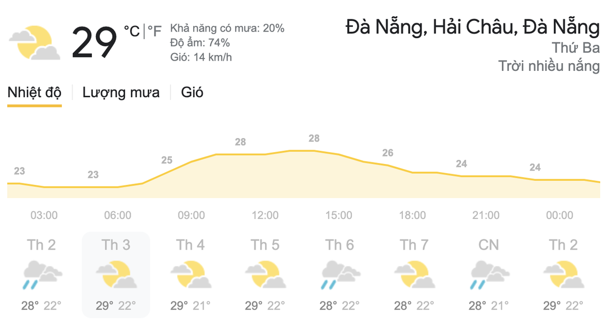 Dự báo thời tiết hôm nay và ngày mai 9/3/2021: Bắc Bộ có mưa rào vài nơi, Nam Bộ nắng nóng Ảnh 5