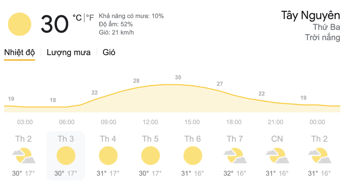 Dự báo thời tiết hôm nay và ngày mai 9/3/2021: Bắc Bộ có mưa rào vài nơi, Nam Bộ nắng nóng Ảnh 6