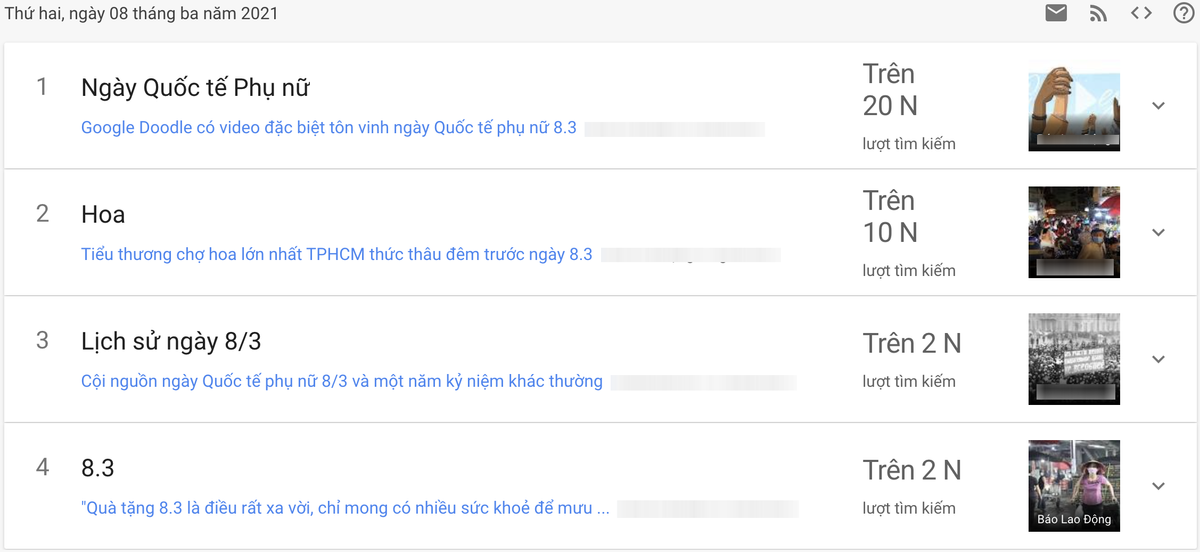 Ngày Quốc tế Phụ nữ 8/3, đây là món quà được dân mạng hỏi mua trên Google nhiều nhất Ảnh 2