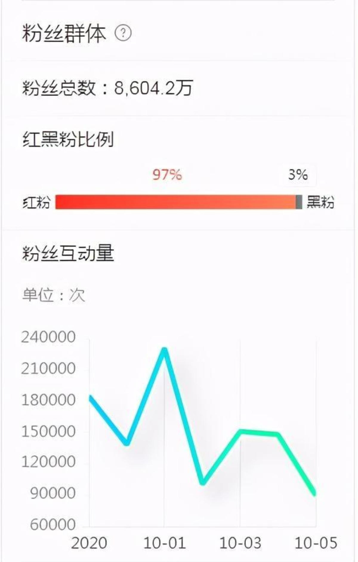 4 sao nam có nhiều anti-fan nhất Cbiz: Tiêu Chiến - Dịch Dương Thiên Tỉ khó thoát! Ảnh 8