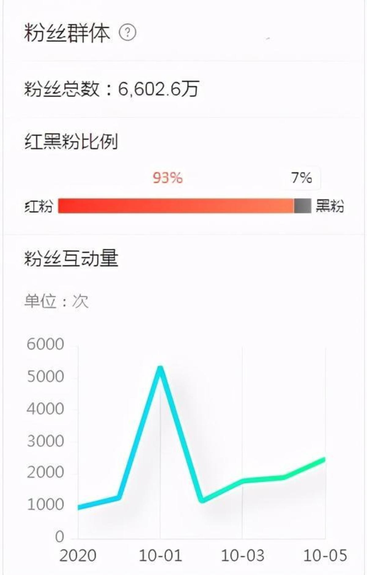 4 sao nam có nhiều anti-fan nhất Cbiz: Tiêu Chiến - Dịch Dương Thiên Tỉ khó thoát! Ảnh 14