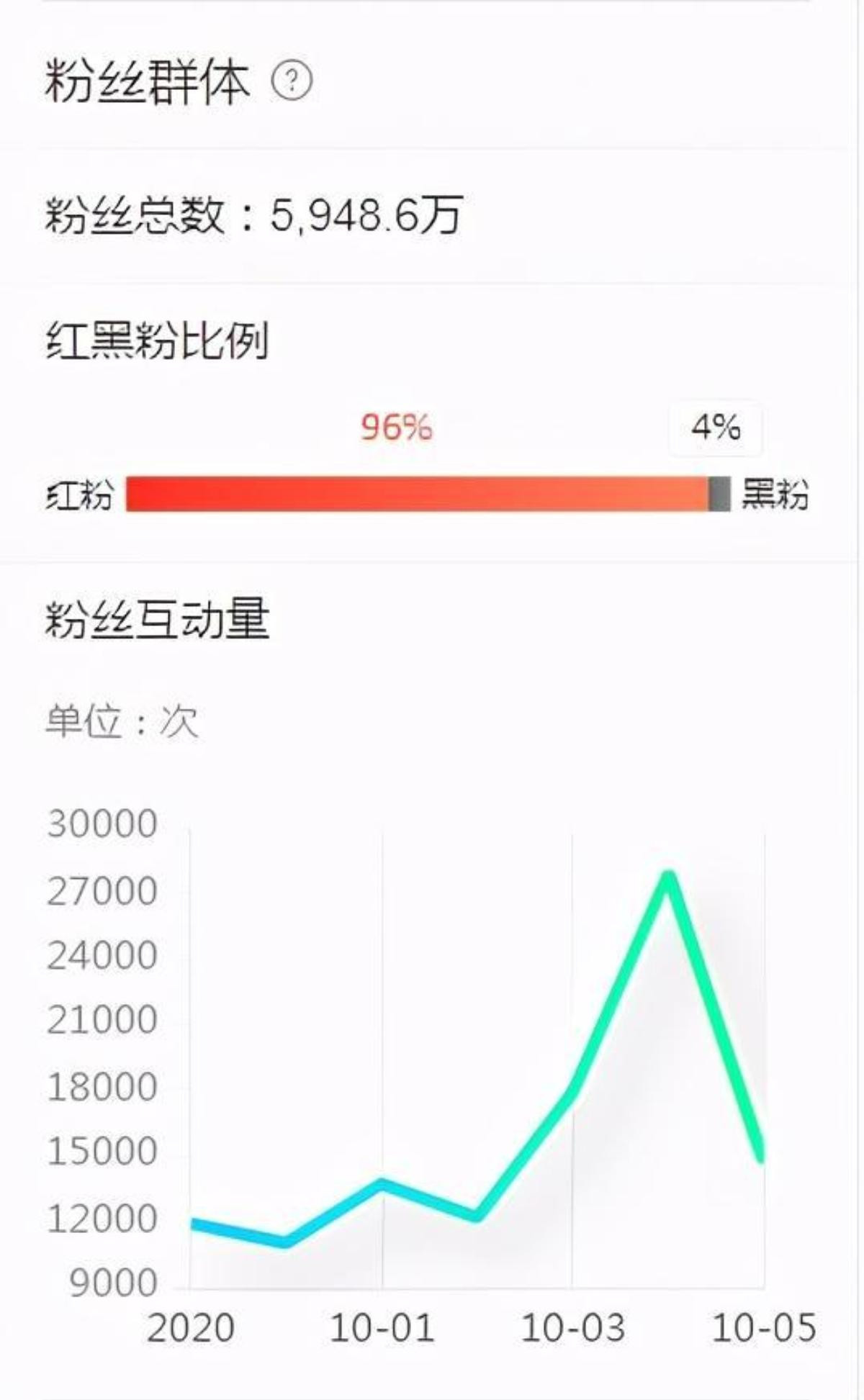 4 sao nam có nhiều anti-fan nhất Cbiz: Tiêu Chiến - Dịch Dương Thiên Tỉ khó thoát! Ảnh 11