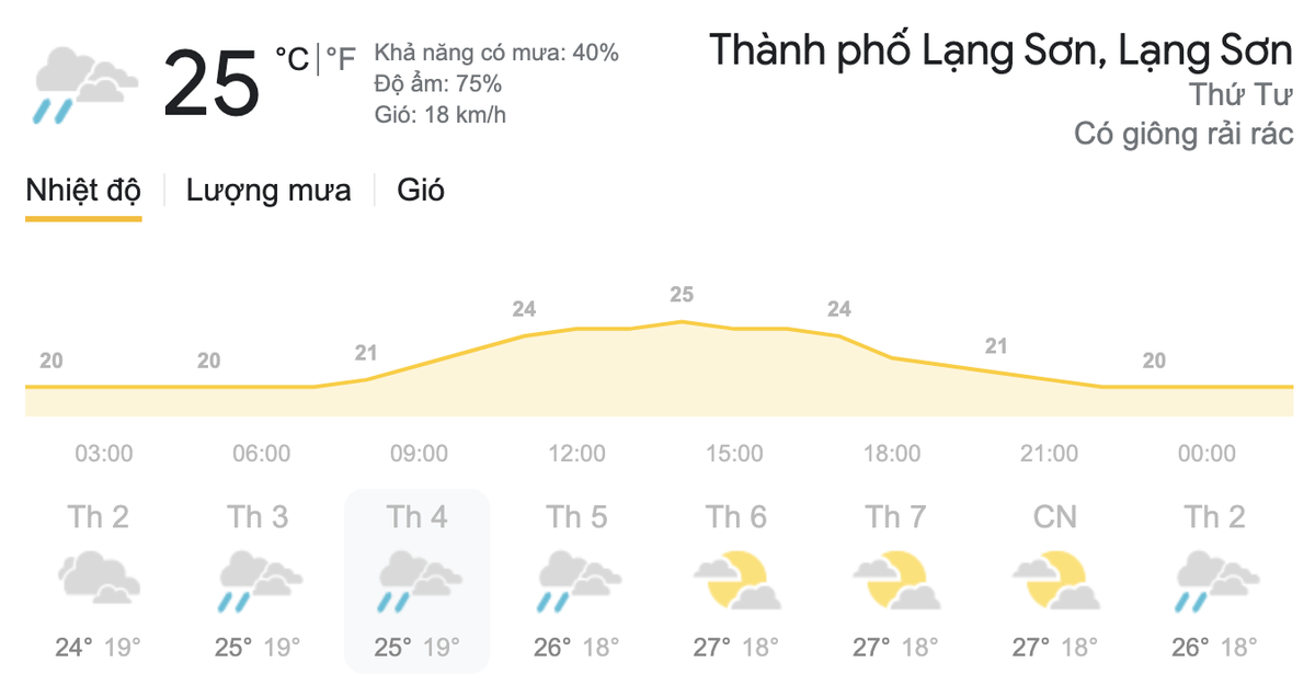 Dự báo thời tiết hôm nay và ngày mai 10/3/2021: Bắc Bộ đón không khí lạnh, Nam Bộ tiếp tục nắng nóng Ảnh 3