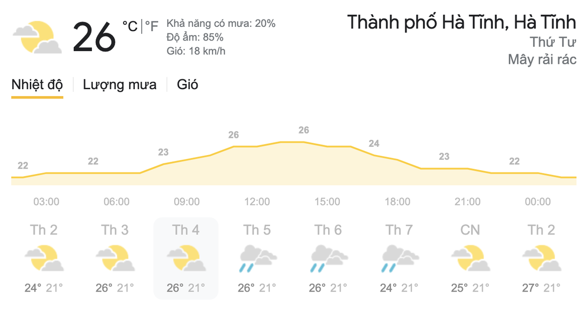 Dự báo thời tiết hôm nay và ngày mai 10/3/2021: Bắc Bộ đón không khí lạnh, Nam Bộ tiếp tục nắng nóng Ảnh 4