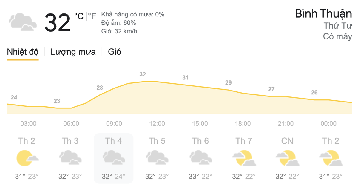 Dự báo thời tiết hôm nay và ngày mai 10/3/2021: Bắc Bộ đón không khí lạnh, Nam Bộ tiếp tục nắng nóng Ảnh 5