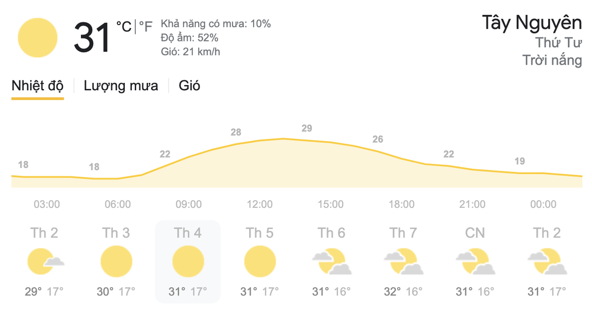 Dự báo thời tiết hôm nay và ngày mai 10/3/2021: Bắc Bộ đón không khí lạnh, Nam Bộ tiếp tục nắng nóng Ảnh 6