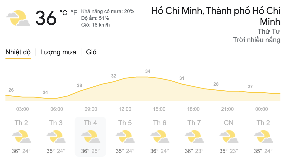 Dự báo thời tiết hôm nay và ngày mai 10/3/2021: Bắc Bộ đón không khí lạnh, Nam Bộ tiếp tục nắng nóng Ảnh 7