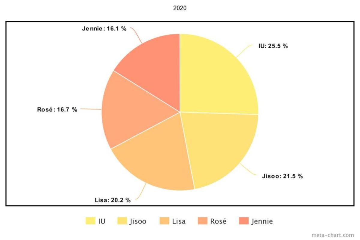 Những nữ idol K-Pop có sức ảnh hưởng nhất trong thập niên vừa qua Ảnh 12