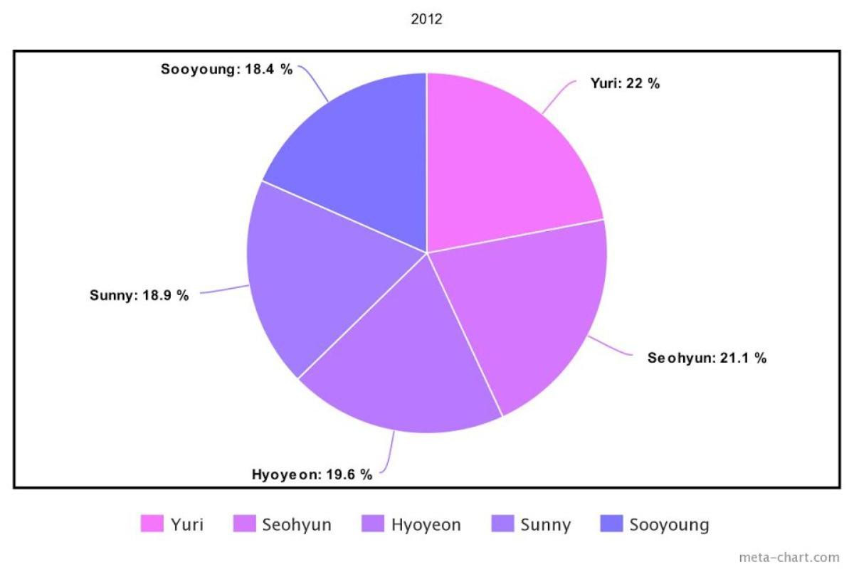 Những nữ idol K-Pop có sức ảnh hưởng nhất trong thập niên vừa qua Ảnh 4