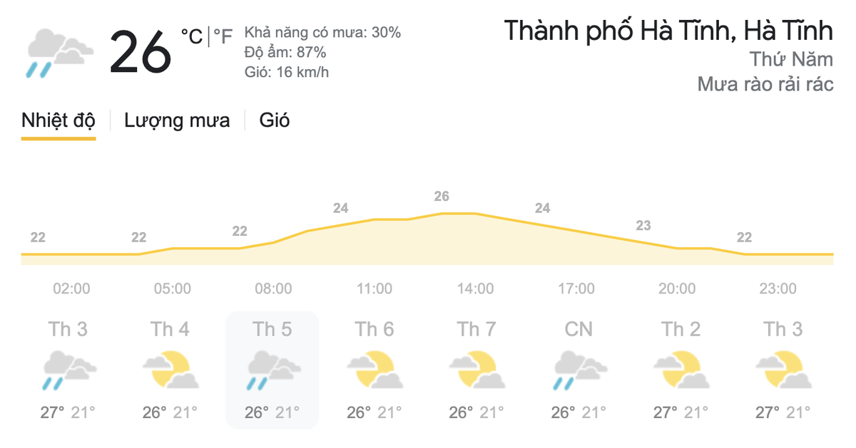 Dự báo thời tiết hôm nay và ngày mai 11/3: Nam bộ nắng nóng, lượng tia UV ở mức nguy hại Ảnh 4