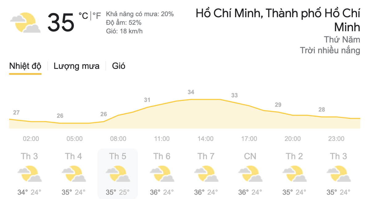 Dự báo thời tiết hôm nay và ngày mai 11/3: Nam bộ nắng nóng, lượng tia UV ở mức nguy hại Ảnh 7