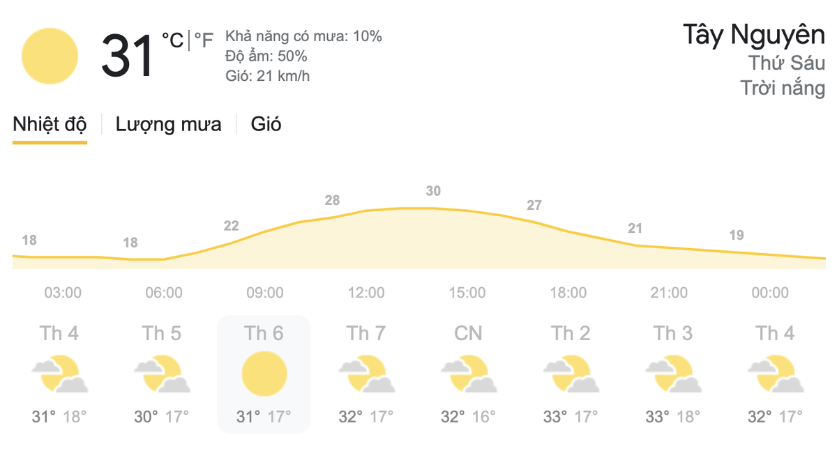 Dự báo thời tiết hôm nay và ngày mai 12/3: Bắc Bộ nhiệt độ tăng dần, Nam Bộ nắng nóng Ảnh 6