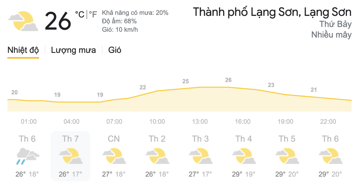 Dự báo thời tiết hôm nay và ngày mai 13/3: Nắng nóng trên diện rộng, chỉ số UV tại TPHCM ở ngưỡng rất cao Ảnh 3