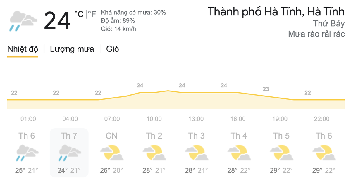 Dự báo thời tiết hôm nay và ngày mai 13/3: Nắng nóng trên diện rộng, chỉ số UV tại TPHCM ở ngưỡng rất cao Ảnh 4