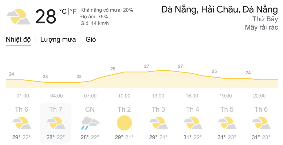 Dự báo thời tiết hôm nay và ngày mai 13/3: Nắng nóng trên diện rộng, chỉ số UV tại TPHCM ở ngưỡng rất cao Ảnh 5