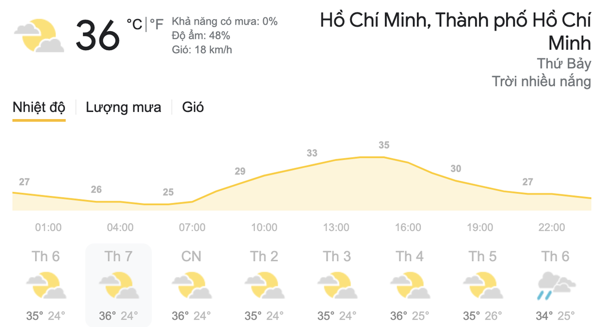 Dự báo thời tiết hôm nay và ngày mai 13/3: Nắng nóng trên diện rộng, chỉ số UV tại TPHCM ở ngưỡng rất cao Ảnh 7