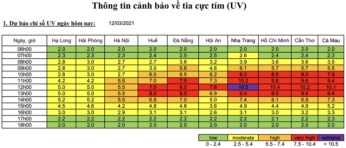 Dự báo thời tiết hôm nay và ngày mai 13/3: Nắng nóng trên diện rộng, chỉ số UV tại TPHCM ở ngưỡng rất cao Ảnh 9