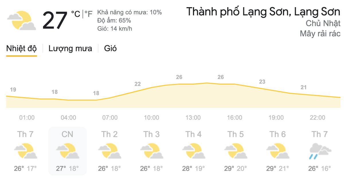 Dự báo thời tiết hôm nay và ngày mai 14/3: Miền Bắc có mưa phùn, TPHCM lượng tia cực tím ở mức nguy hại Ảnh 4