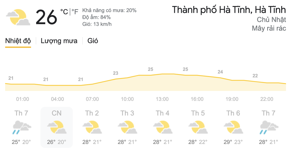 Dự báo thời tiết hôm nay và ngày mai 14/3: Miền Bắc có mưa phùn, TPHCM lượng tia cực tím ở mức nguy hại Ảnh 5