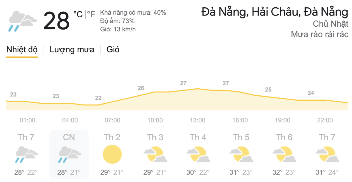 Dự báo thời tiết hôm nay và ngày mai 14/3: Miền Bắc có mưa phùn, TPHCM lượng tia cực tím ở mức nguy hại Ảnh 6