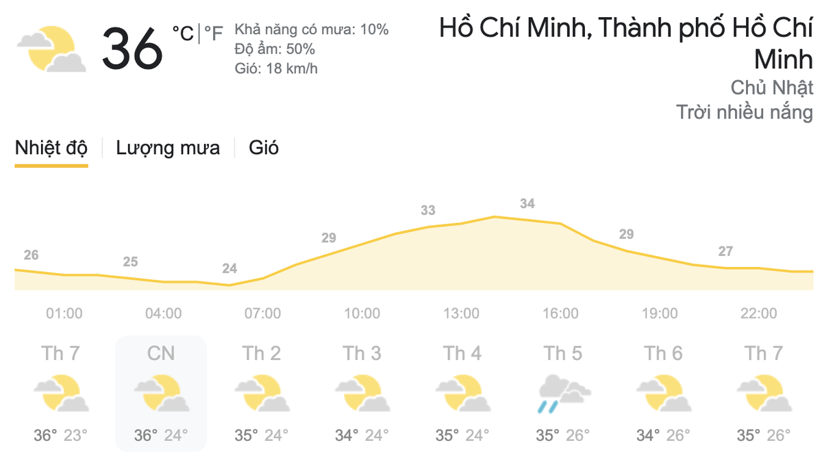 Dự báo thời tiết hôm nay và ngày mai 14/3: Miền Bắc có mưa phùn, TPHCM lượng tia cực tím ở mức nguy hại Ảnh 8