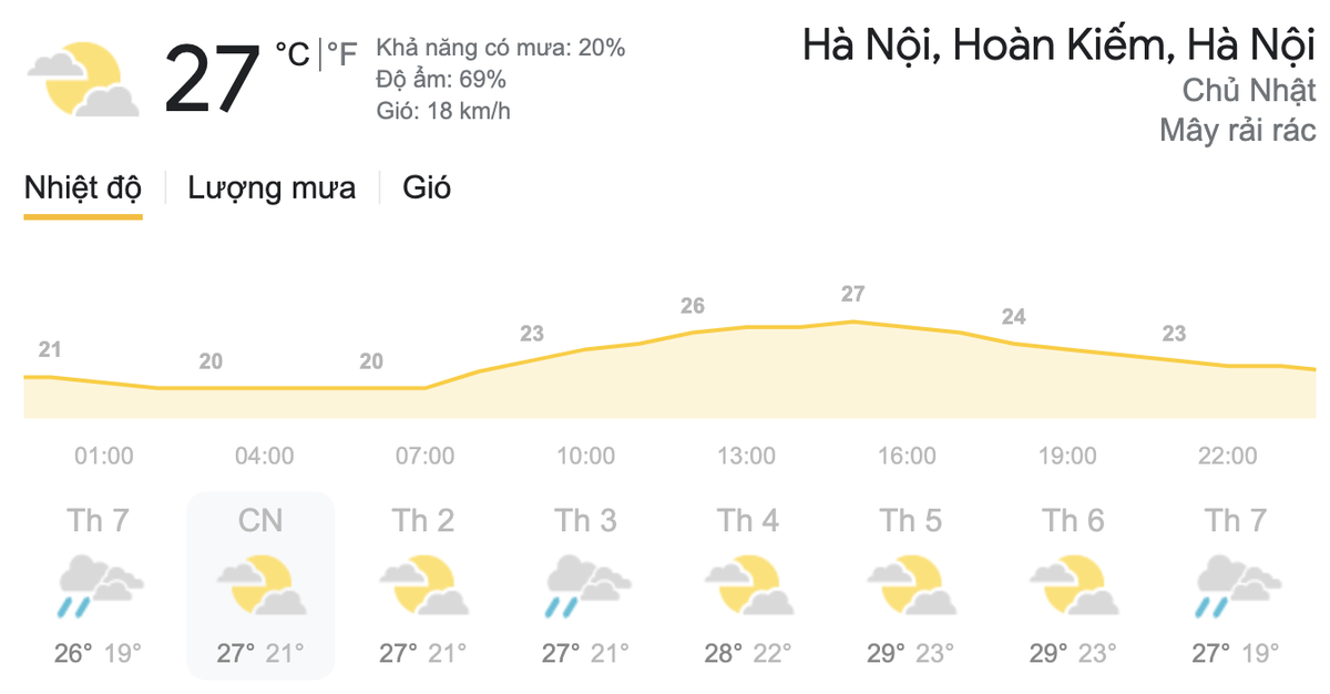 Dự báo thời tiết hôm nay và ngày mai 14/3: Miền Bắc có mưa phùn, TPHCM lượng tia cực tím ở mức nguy hại Ảnh 9