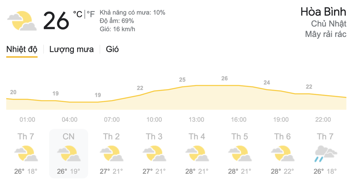 Dự báo thời tiết hôm nay và ngày mai 14/3: Miền Bắc có mưa phùn, TPHCM lượng tia cực tím ở mức nguy hại Ảnh 3