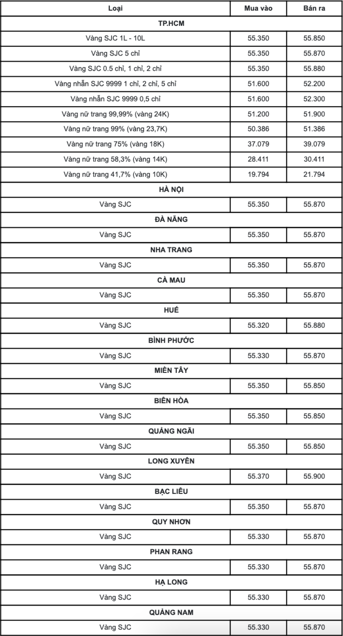 Giá vàng hôm nay 13/3: Vàng trong nước năng nóng trong phiên cuối tuần Ảnh 4