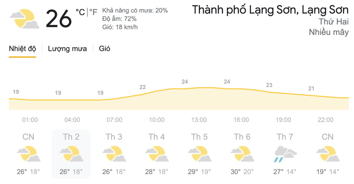 Dự báo thời tiết hôm nay và ngày mai 15/3: Bắc bộ ấm dần, Nam bộ nắng nóng trên diện rộng Ảnh 4