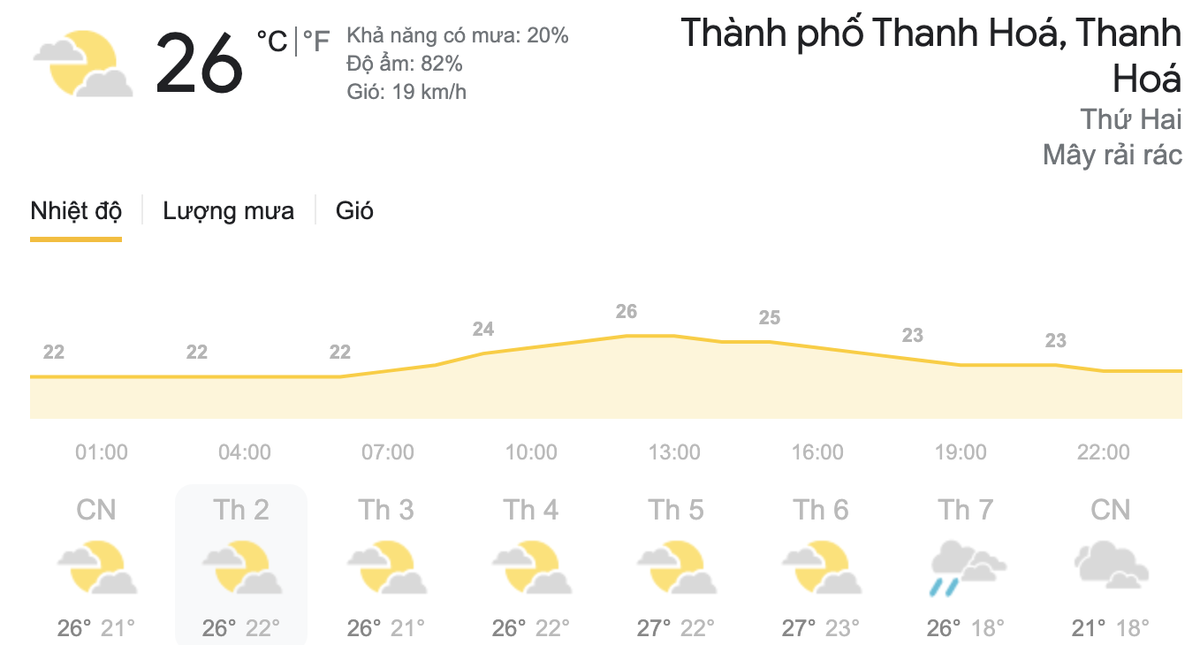 Dự báo thời tiết hôm nay và ngày mai 15/3: Bắc bộ ấm dần, Nam bộ nắng nóng trên diện rộng Ảnh 5