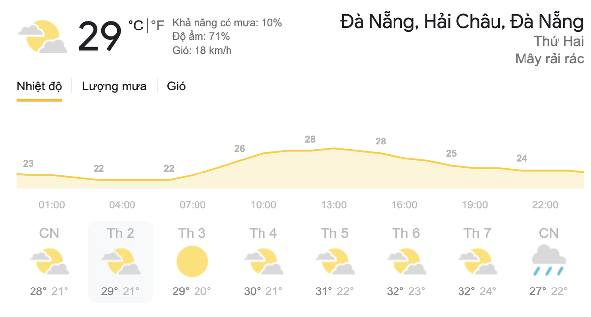 Dự báo thời tiết hôm nay và ngày mai 15/3: Bắc bộ ấm dần, Nam bộ nắng nóng trên diện rộng Ảnh 6