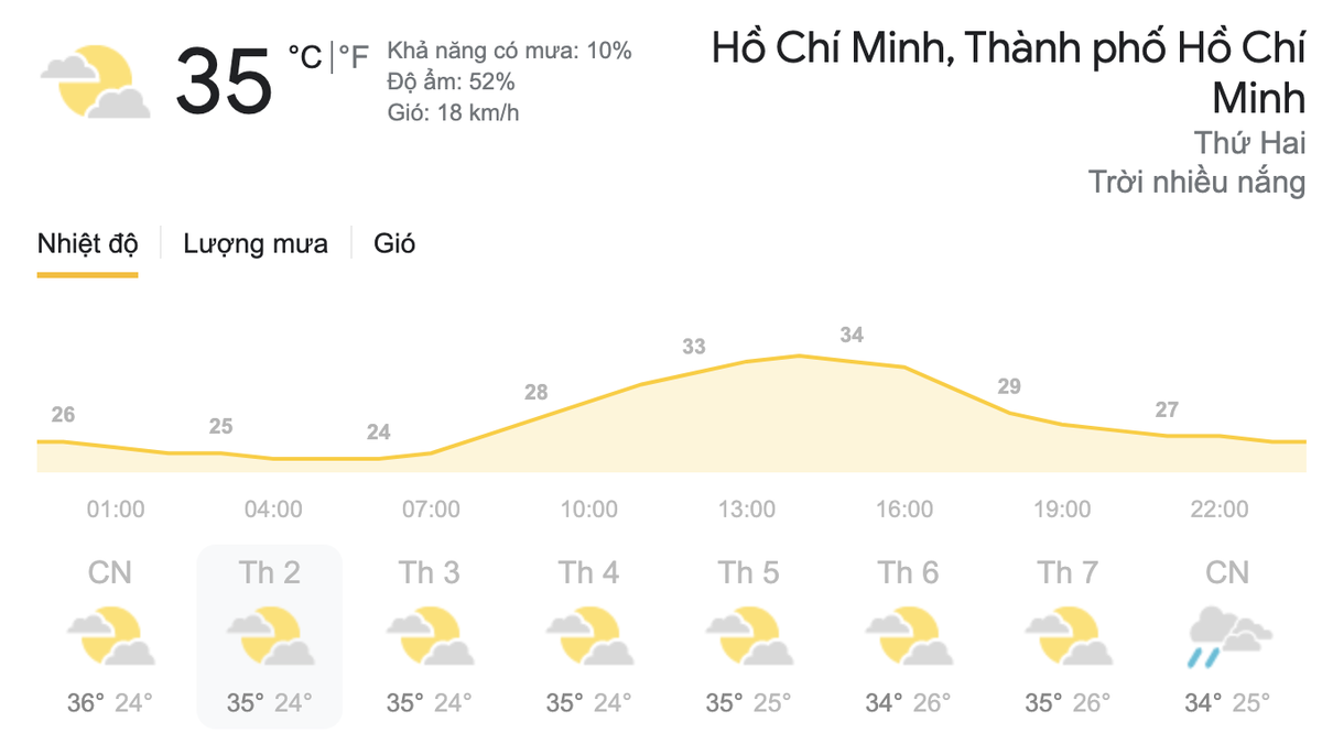 Dự báo thời tiết hôm nay và ngày mai 15/3: Bắc bộ ấm dần, Nam bộ nắng nóng trên diện rộng Ảnh 8