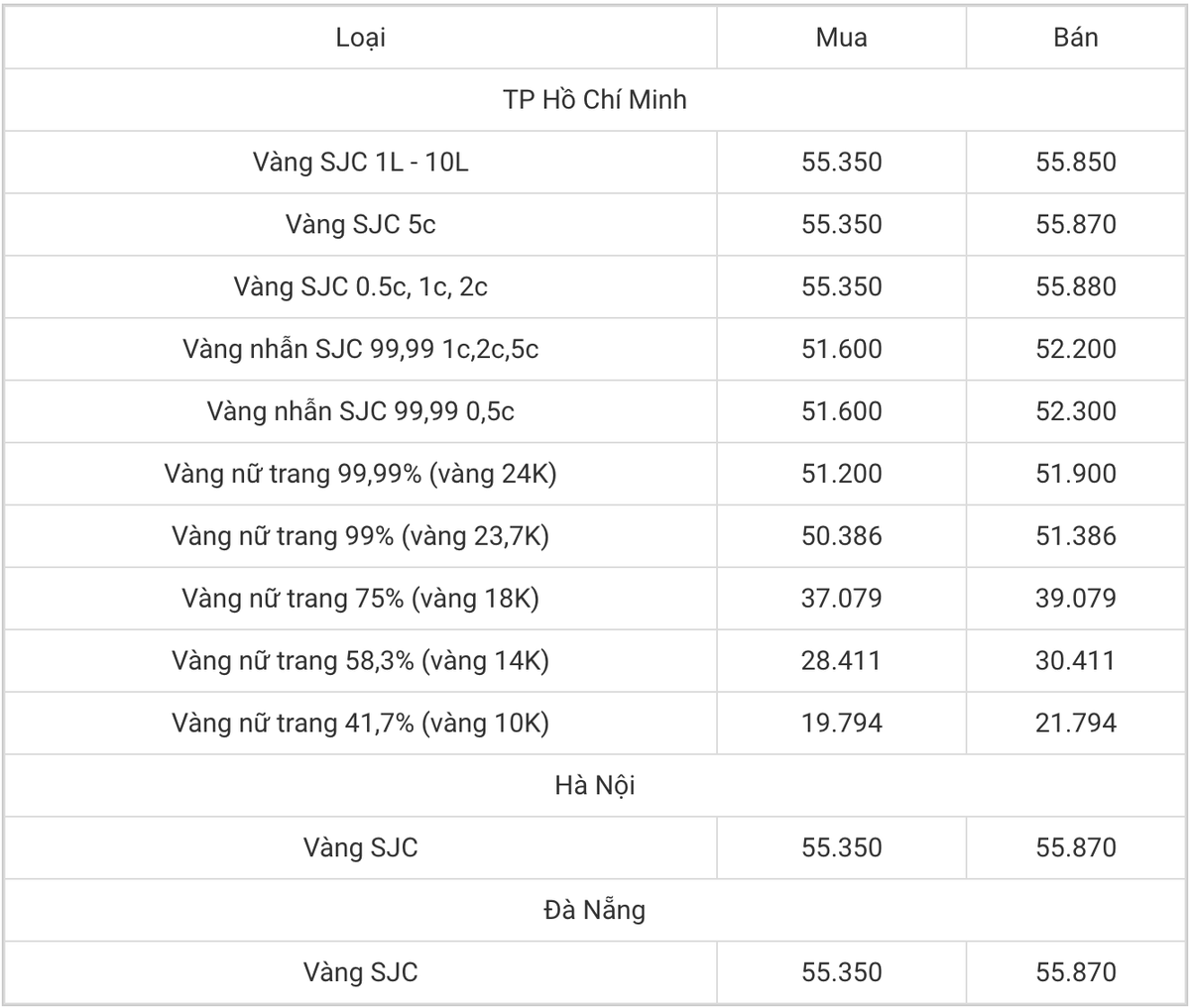 Giá vàng hôm nay 14/3: Giá vàng thế giới và trong nước có 1 tuần khởi sắc Ảnh 5